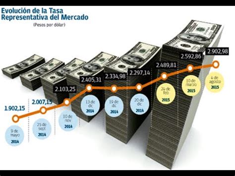Conversin de Peso mexicano a Peso convertible cubano ltima actualizacin 26 dic 2023, 1126 UTC. . Tipo de cambio xe
